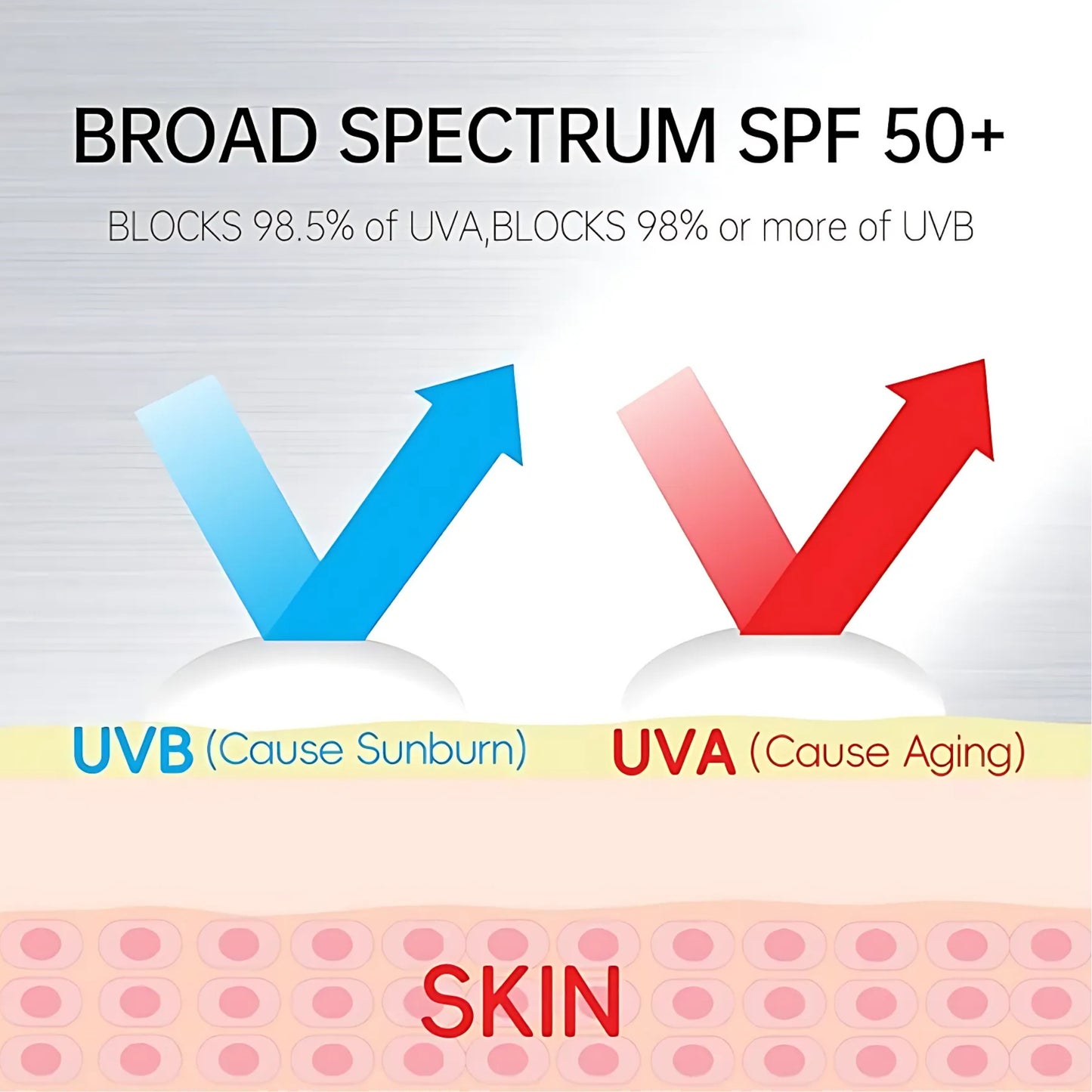 Yapidra Sunscreen Gel SPF 50 PA+++ | Lightweight & Non-Greasy